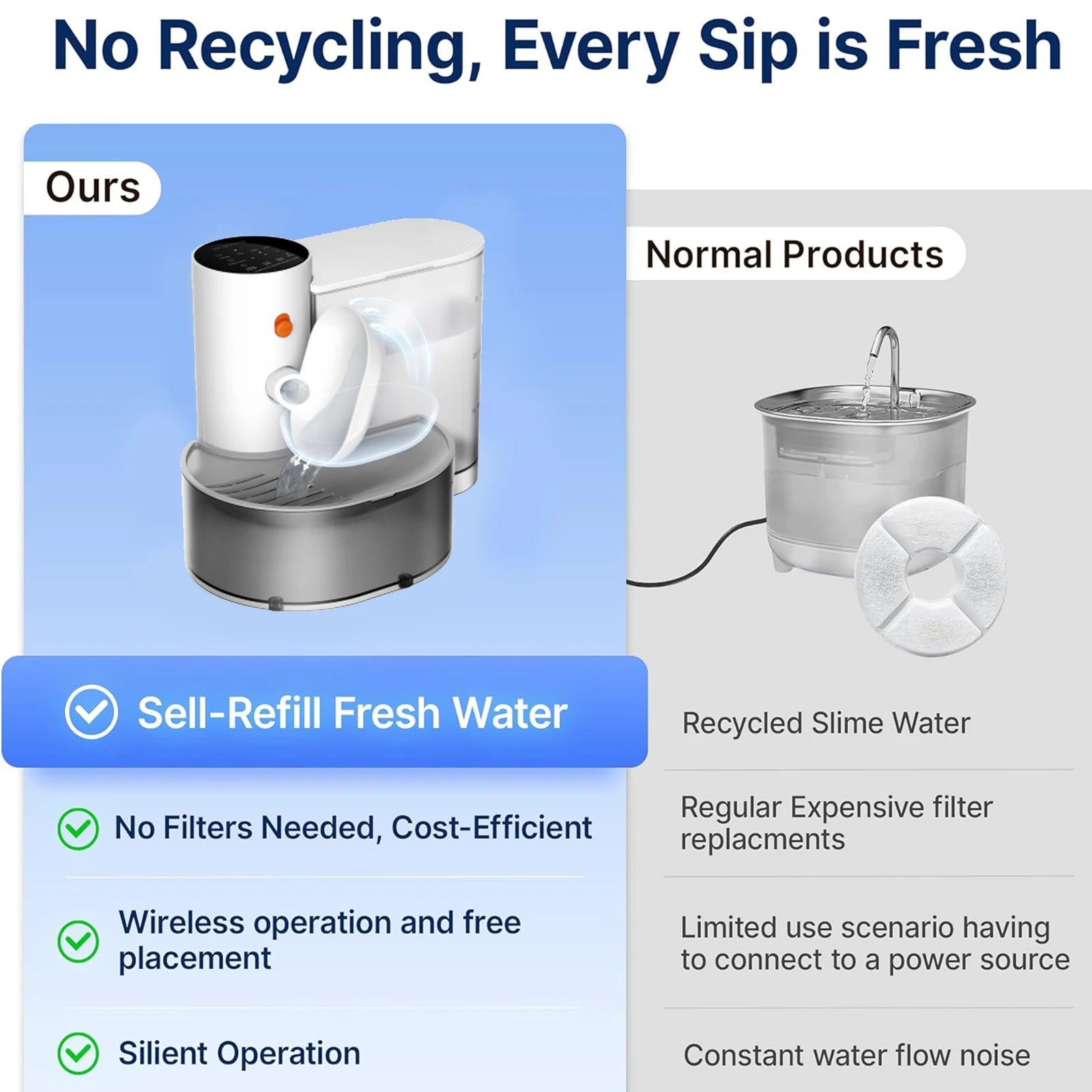 Automatic Cordless Pet Water Fountain – 3000ML Smart Water Dispenser - Pet Mode 