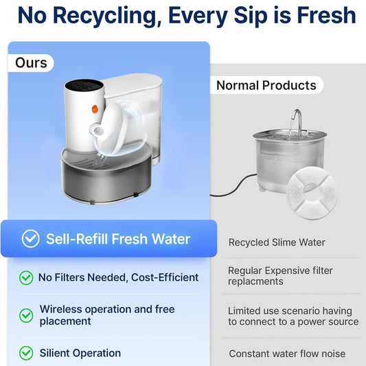 Automatic Cordless Pet Water Fountain – 3000ML Smart Water Dispenser - Pet Mode 
